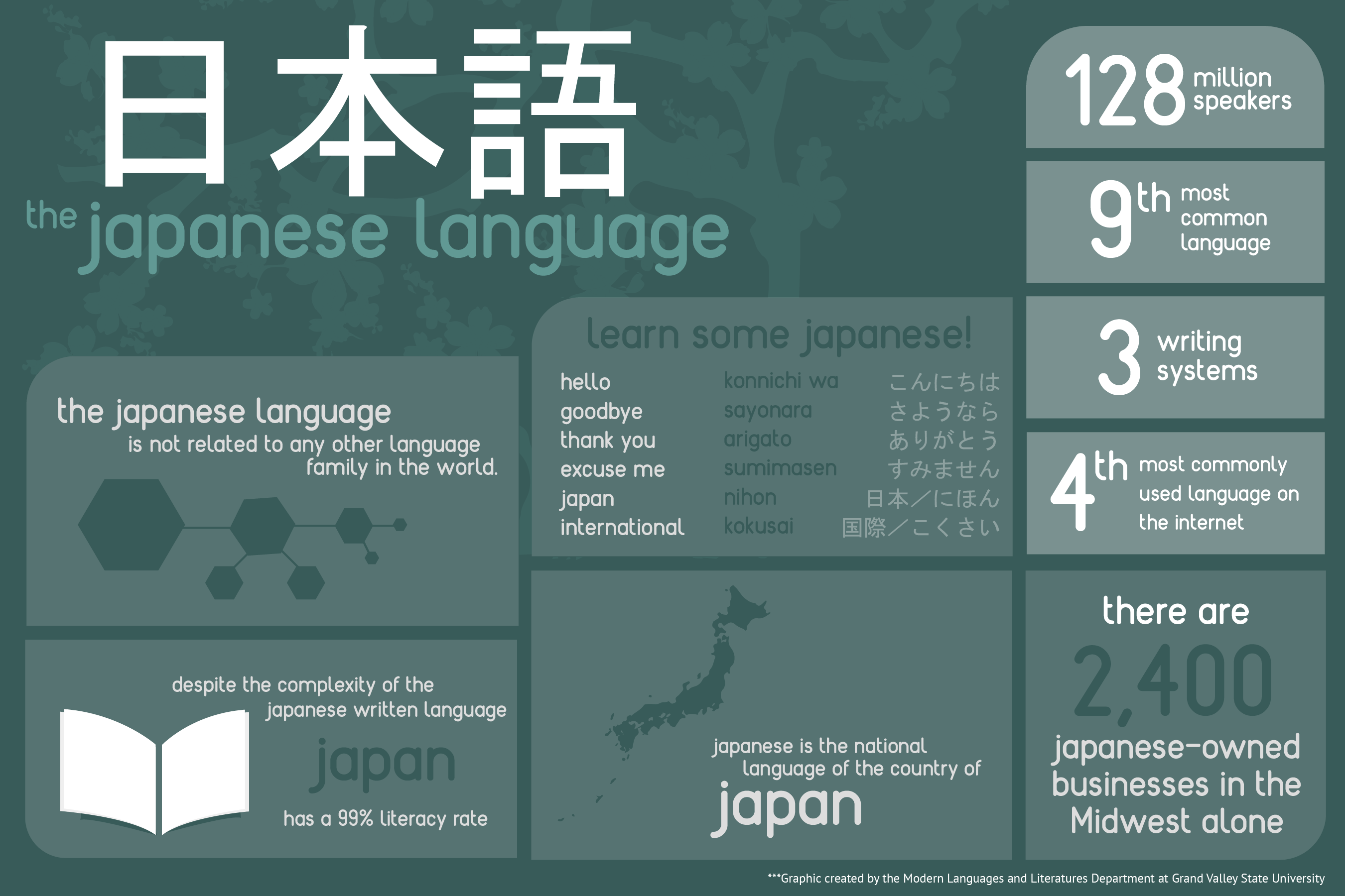 Why Take Japanese Modern Languages And Literatures Grand Valley 